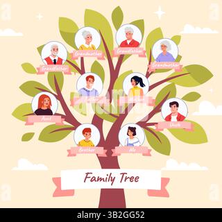 Albero genealogico con ritratti di cartoni animati. Illustrazione vettoriale Illustrazione Vettoriale