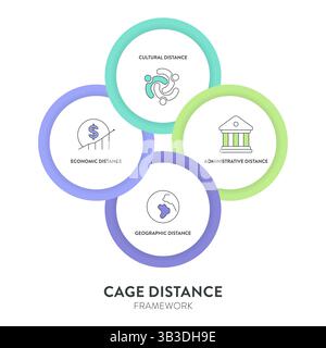 Struttura di analisi della distanza gabbia strategia diagramma infografico grafico illustrazione modello banner con vettore icona ha distanza culturale, amministrativ Illustrazione Vettoriale