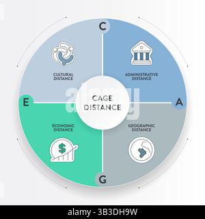 Struttura di analisi della distanza gabbia strategia diagramma infografico grafico illustrazione modello banner con vettore icona ha distanza culturale, amministrativ Illustrazione Vettoriale