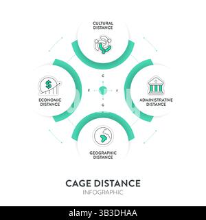 Struttura di analisi della distanza gabbia strategia diagramma infografico grafico illustrazione modello banner con vettore icona ha distanza culturale, amministrativ Illustrazione Vettoriale