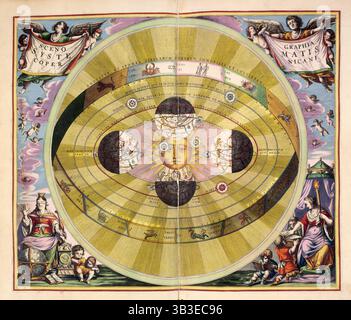 Scenographia Systematis Copernicani, c1660. Grafico che illustra un modello eliocentrico dell'universo proposto da Copernico. Al centro della mappa ci sono quattro sezioni della Terra e del Sole. Intorno a loro c'è una fascia raffigurante i segni dello zodiaco. Su entrambi i lati ci sono cherubini e nuvole. In basso a sinistra la giustizia, indossando una corona e una benda, si siede con un globo ai suoi piedi e un bambino che punta verso una bussola. In basso a destra un bambino legge da un libro, mentre un altro tiene aperto un libro per la verità, tenendo una torcia. Foto Stock