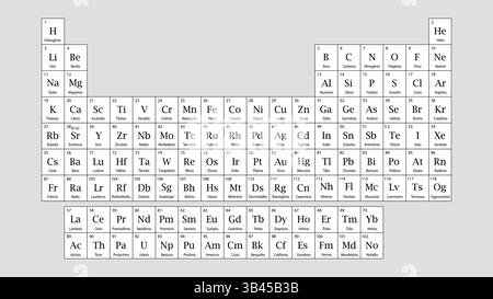 Tavola periodica in bianco e nero con nomi di elementi, simboli e numeri atomici in portoghese per uso didattico Illustrazione Vettoriale