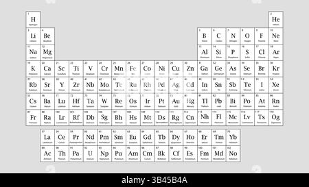 Tavola periodica minimalista in bianco e nero che mostra nomi di elementi, simboli e numeri atomici in un layout strutturato Illustrazione Vettoriale
