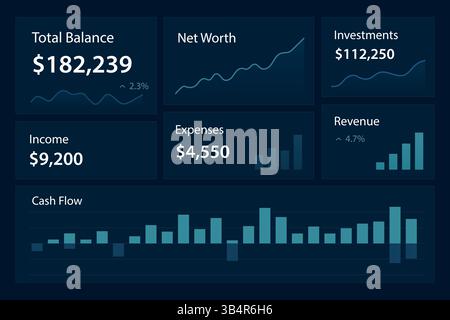 Interfaccia che mostra vari grafici, linee, barre e indicatori delle prestazioni finanziarie Illustrazione Vettoriale