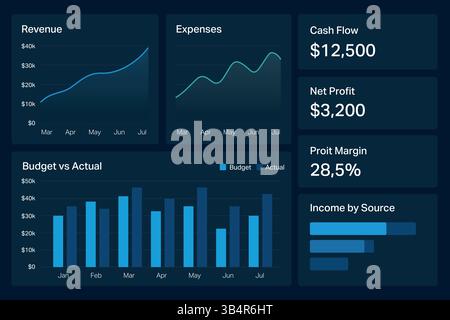 Interfaccia che mostra vari grafici, linee, barre e indicatori delle prestazioni finanziarie Illustrazione Vettoriale