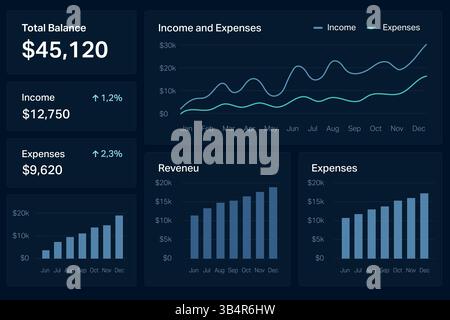 Interfaccia che mostra vari grafici, linee, barre e indicatori delle prestazioni finanziarie Illustrazione Vettoriale