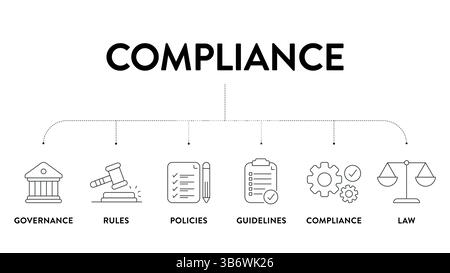 Framework di conformità diagramma infografico grafico modello banner con icona vettoriale con governance, regole, policy, linee guida, conformità e. Illustrazione Vettoriale