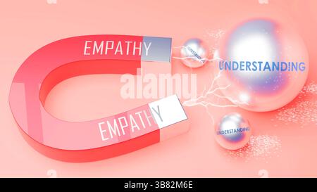 Empatia che attrae la comprensione. Foto Stock