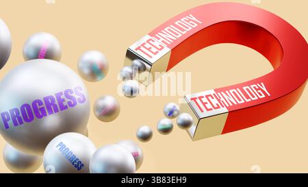 Tecnologia che attrae il progresso. Una metafora magnetica in cui la tecnologia sta attirando il progresso. Foto Stock