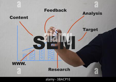 Progetto SEM per uomo d'affari Foto Stock