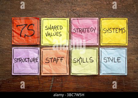 7S modello per la cultura organizzativa, analisi e sviluppo (competenze, personale, strategia, sistemi, struttura, stile, valori condivisi) - insieme colorful di re Foto Stock
