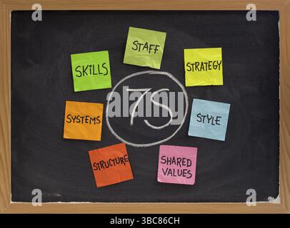Modello 7S per la cultura, l'analisi e lo sviluppo organizzativi (competenze, personale, strategia, sistemi, struttura, stile, valori condivisi) - promemoria colorato Foto Stock