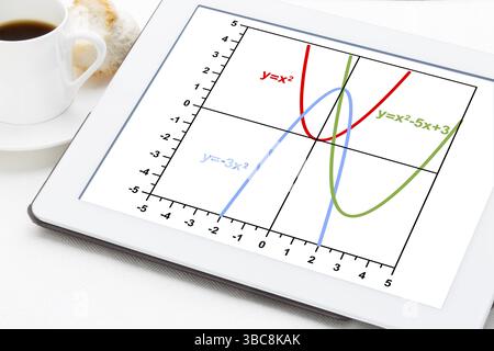 Grafico delle funzioni quadratiche (parabola) su un tablet digitale con tazza di caffè Foto Stock