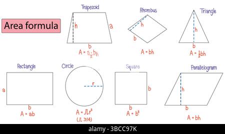 Formula dell'area di alcune forme di base. Aree triangolari, quadrate, rettangolari e circolari. Illustrazione vettoriale isolata su sfondo bianco. Illustrazione Vettoriale