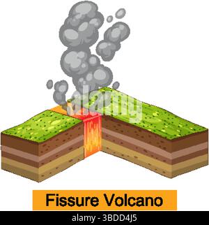Illustrazione vettoriale che mostra un vulcano fessura con fumo e lava. Presenta una sezione trasversale a strati e colori vivaci Illustrazione Vettoriale