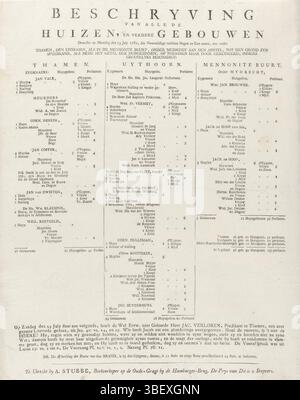 Utrecht, Stubbe, Arend, Beschryving van all the Houses, e altri edifici che lunedì 23 luglio 1781 zoo sotto Thamen, den Uithoorn, come nel quartiere mennonita, sotto Meidregt aan den Amstel, sono bruciati al suolo, elenco di case ed edifici persi nell'incendio di Uithoorn, 1781, Utrecht, vero - timbrato, foglio di testo con in tre colonne elenchi di tutte le case e gli edifici a Thamen, Uithoorn e nel quartiere mennoniti sono stati persi nel grande incendio del 23 luglio 1781. In fondo ad un rapporto sul sermone tenuto domenica 29 luglio dopo l'incendio di Jac. Perso, predicatore a Thamen. Foto Stock