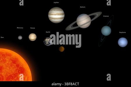 Il sistema solare prende il nome in inglese. 8 pianeti e sole. (Elementi di questa immagine forniti dalla NASA). Rendering 3D Foto Stock