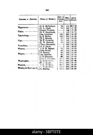 Questa pagina documenta i procedimenti della Convenzione costituzionale dell’Indiana del 1850, concentrandosi sugli emendamenti giuridici e strutturali discussi dai rappresentanti statali. Foto Stock