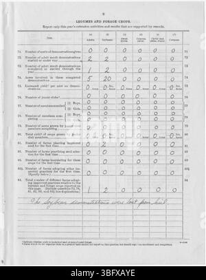 Pagina 10 del rapporto annuale 1927 per il servizio di estensione della contea di Sedgwick discute i progressi dell'educazione agricola e dei programmi comunitari avviati da Robert W. Vance. Foto Stock