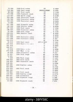 Questo numero dell'Indiana Law Enforcement Digest dell'agosto 1940 include informazioni sulle attività della polizia di Stato dell'Indiana, vari uffici e dati statistici. Presenta anche una sezione sulle persone ricercate e le indagini in corso, che fornisce una panoramica degli sforzi delle forze dell'ordine in Indiana durante quel periodo. Foto Stock