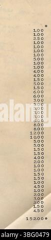 La pagina 505 del registro degli hotel di Camp Chesterfield (1922-1927) mostra le iscrizioni scritte a mano degli ospiti, le date del soggiorno, le informazioni sulle camere e i dettagli di fatturazione per i visitatori dell'hotel Spiritualist Community a Chesterfield, Indiana. Foto Stock