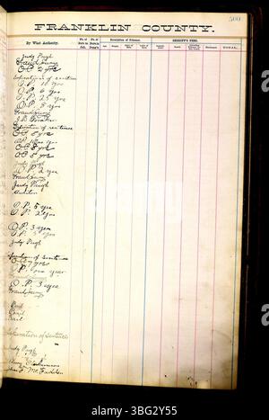 Questa pagina della Franklin County Jail Records (1860-1892) fornisce informazioni sulle accuse, la presepe, l'impegno e le date di rilascio dei prigionieri. Foto Stock
