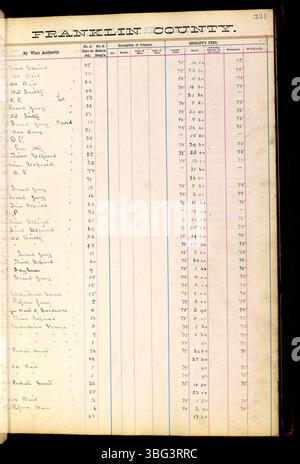 Questa pagina della Franklin County Jail Records (1860-1892) documenta i dettagli dei prigionieri, tra cui il nome, l'accusa, la natività e le date di impegno e rilascio o trasferimento. Foto Stock