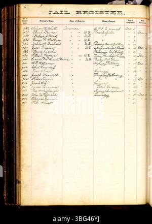Pagina 386 della Franklin County Jail Records (1860-1892) elenca i dettagli dei prigionieri come il nome, l'accusa, la natività e l'impegno e le date di rilascio o trasferimento. Foto Stock