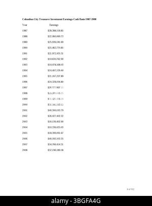Questa edizione del Columbus Annual Report 2008 mette in evidenza le entrate e le spese della città, insieme ai rapporti del Committee of Ways and Means, del City Clerk e del City Treasurer. Foto Stock