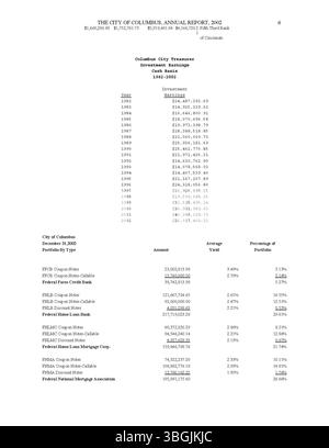 Il Columbus Annual Report 2002 fornisce una panoramica delle entrate e delle spese della città. Include rapporti finanziari dettagliati del Committee of Ways and Means, del City Clerk e del City Treasurer, incentrati sulla supervisione finanziaria e sulla responsabilità fiscale municipale. Foto Stock