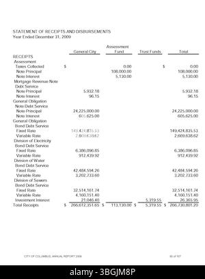 La pagina 105 del rapporto annuale di Columbus del 2009 delinea le entrate e le spese della città, compresi i rapporti dettagliati del Comitato delle vie e dei mezzi, del City Clerk e del City Treasurer. Foto Stock