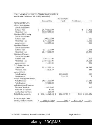 Questa sezione del rapporto annuale della città di Columbus del 2011 fornisce dettagli finanziari relativi a entrate e spese, insieme ai rapporti del Committee of Ways and Means, del City Clerk e del City Treasurer. Foto Stock