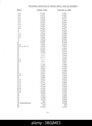 Questo studio del 1964 del Consiglio della Comunità Unita delinea le questioni sociali affrontate da Columbus e dalla contea di Franklin, tra cui povertà, alloggi poveri, istruzione limitata e assistenza sanitaria insufficiente, segnando la prima fase di un impegno di sviluppo della comunità in corso. Foto Stock