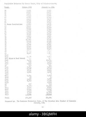 Questo studio del 1964, preparato dall'United Community Council, mira a identificare le cause alla radice di problemi sociali come la povertà, alloggi poveri, istruzione inadeguata e mancanza di assistenza sanitaria a Columbus e Franklin County come parte di un programma comunitario multifase. Foto Stock