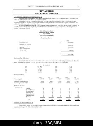 Questo rapporto annuale della città di Columbus del 2002 include entrate e spese dettagliate per l'anno fiscale, accompagnate da relazioni del comitato di modi e mezzi, dell'impiegato e del tesoriere della città. Foto Stock