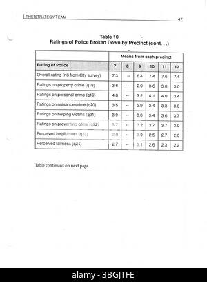 Questo rapporto del 1996 discute il programma di polizia della comunità a Columbus, Ohio, sotto lo Strategic Response Bureau. Il programma integra la polizia tradizionale con misure preventive, in cui i funzionari interagiscono con i residenti per affrontare questioni ricorrenti. Le valutazioni, comprese le indagini di opinione pubblica, valutano l’impatto del programma sulla sicurezza pubblica e sulle relazioni tra polizia e comunità. Foto Stock