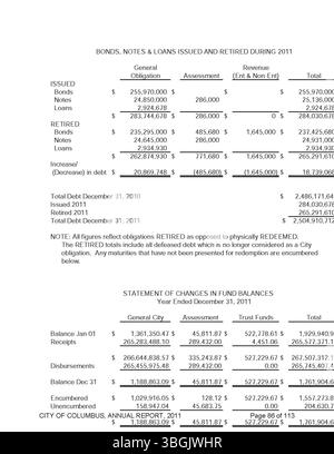 Questa pagina del rapporto annuale 2011 include dettagli finanziari della città di Columbus come ricevute, spese e relazioni del Comitato delle vie e dei mezzi. Foto Stock