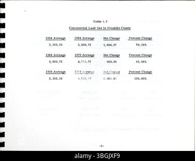 Il Land Use Study for Columbus del 1973 delinea i modelli di utilizzo del suolo esistenti, offrendo proiezioni per dieci categorie chiave tra cui commerciale, residenziale e industriale all'interno dell'area metropolitana di Columbus. Foto Stock