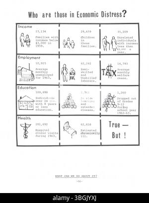 Lo studio del 1964 dello United Community Council affronta le sfide della povertà, degli alloggi poveri, dell'istruzione insufficiente e dell'accesso limitato all'assistenza sanitaria a Columbus, Ohio, e nella contea di Franklin. Foto Stock