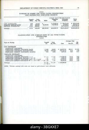 Il rapporto annuale della città di Columbus del 1959 descrive in dettaglio le entrate e le spese municipali, con i rapporti del Comitato Ways and Means, dell'impiegato comunale e del Tesoriere della città. Foto Stock