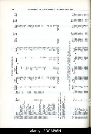Pagina 228 del rapporto annuale della città di Columbus del 1959 riporta le entrate e le spese della città per l'anno. Il rapporto include informazioni dal Comitato delle vie e dei mezzi, dall'impiegato e dal tesoriere della città. Foto Stock