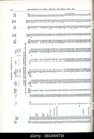 Questa sezione del Columbus City Annual Report 1959 si concentra su entrate, spese e operazioni finanziarie della città, con contributi da parte di funzionari chiave. Foto Stock