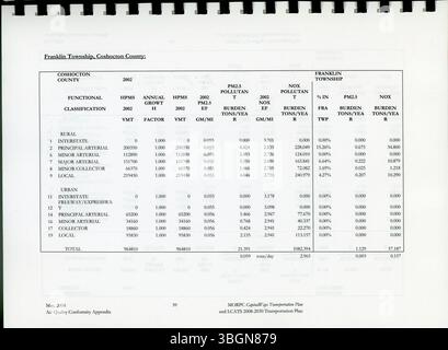 Il piano di trasporto CapitalWays elaborato da MORPC delinea strategie a lungo termine per rispondere alle esigenze di trasporto dal 2000 al 2030. Il piano include considerazioni sulla mobilità, la crescita della popolazione e gli investimenti nelle infrastrutture, con l'obiettivo di migliorare i trasporti in tutte le regioni dell'Ohio centrale. Foto Stock