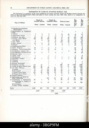 Il rapporto annuale della città di Columbus del 1959 descrive in dettaglio le entrate e le spese della città, insieme ai rapporti del comitato di modi e mezzi, del City Clerk e del tesoriere della città. Foto Stock