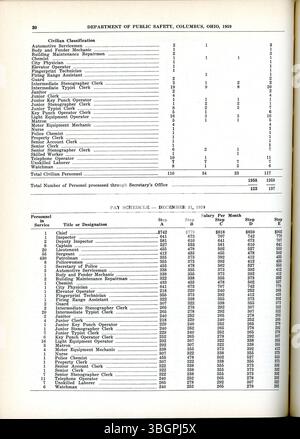 Il rapporto annuale della città di Columbus del 1959 descrive in dettaglio le entrate e le spese della città. Include relazioni del Committee of Ways and Means, del City Clerk e del City Treasurer. Foto Stock