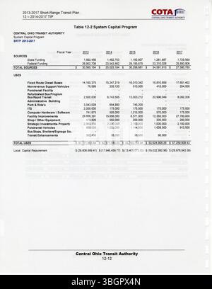 Il piano di transito a corto raggio COTA 2013-2017 stabilisce azioni specifiche per migliorare il trasporto pubblico nell'Ohio centrale. Il piano affronta aree critiche come l'efficienza dei percorsi, l'espansione dei servizi e una maggiore accessibilità, garantendo una maggiore mobilità per residenti e visitatori. Foto Stock