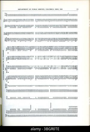 Questa pagina del 1959 City of Columbus Annual Report fornisce informazioni sulle operazioni finanziarie della città, tra cui ricevute, spese e rapporti ufficiali. Foto Stock