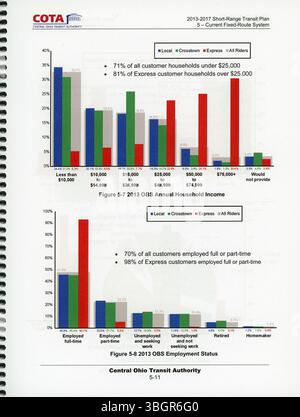 Il piano di transito a corto raggio 2015-2019 di COTA valuta lo stato attuale dei servizi di transito dell'Ohio centrale ed esplora i miglioramenti futuri. Il piano delinea le strategie per dare priorità alla fornitura dei servizi e al finanziamento, con l'obiettivo di soddisfare le esigenze di transito in continua evoluzione della regione. Foto Stock
