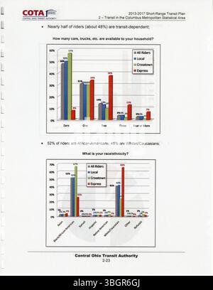 Il piano di transito a corto raggio COTA 2013-2017 pone l'accento su obiettivi chiave quali il miglioramento dell'efficienza del servizio di transito, l'espansione delle rotte, il miglioramento dell'accessibilità del pubblico e l'attenzione alla sostenibilità e alla pianificazione ambientale. Foto Stock