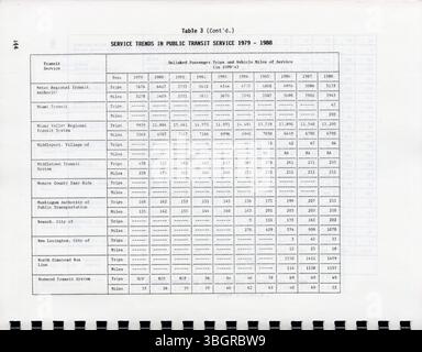 Questo rapporto del 1989 Ohio Transit Public Sector illustra le strategie e i miglioramenti del trasporto pubblico per l'Ohio, offrendo raccomandazioni per lo sviluppo futuro dei sistemi e il miglioramento delle infrastrutture di trasporto in tutto lo stato. Foto Stock